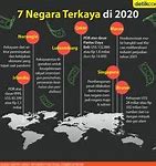 Apa Nama Negara Yang Paling Terkaya Di Dunia